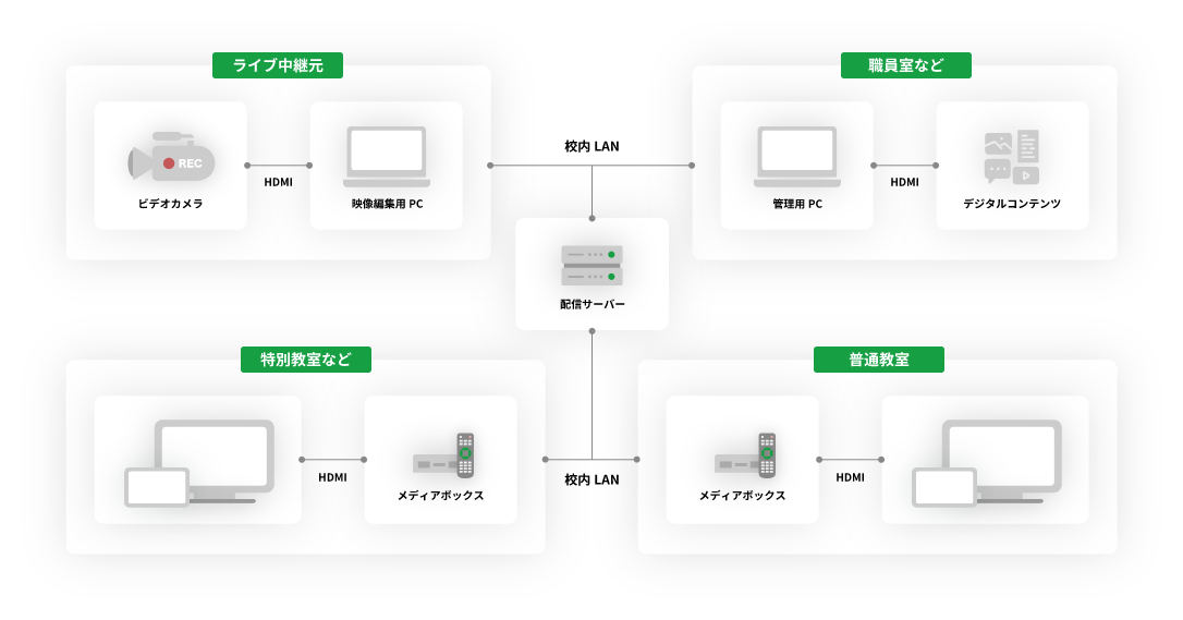システム構成イメージ